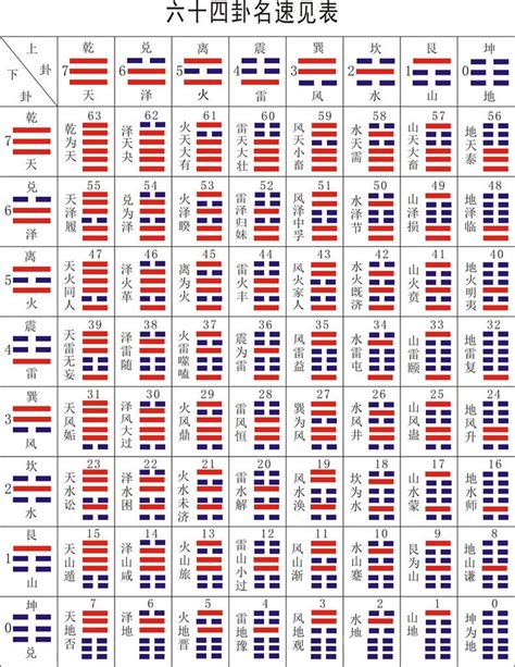 中國占卜|《易经》全文64卦翻译及图解